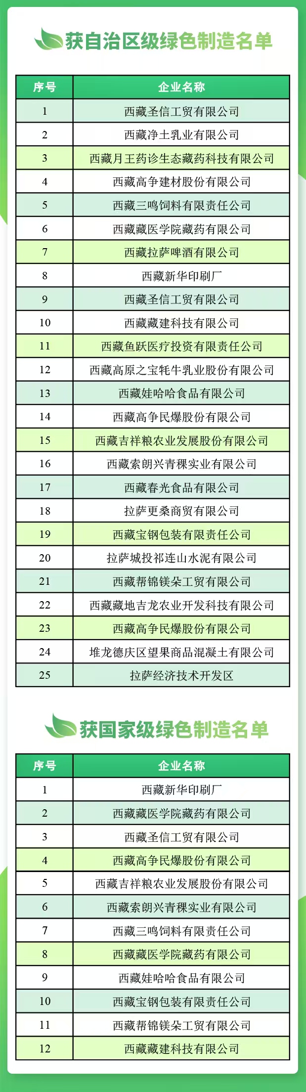 2、国家级、自治区级、绿色制造名单 (1).jpg