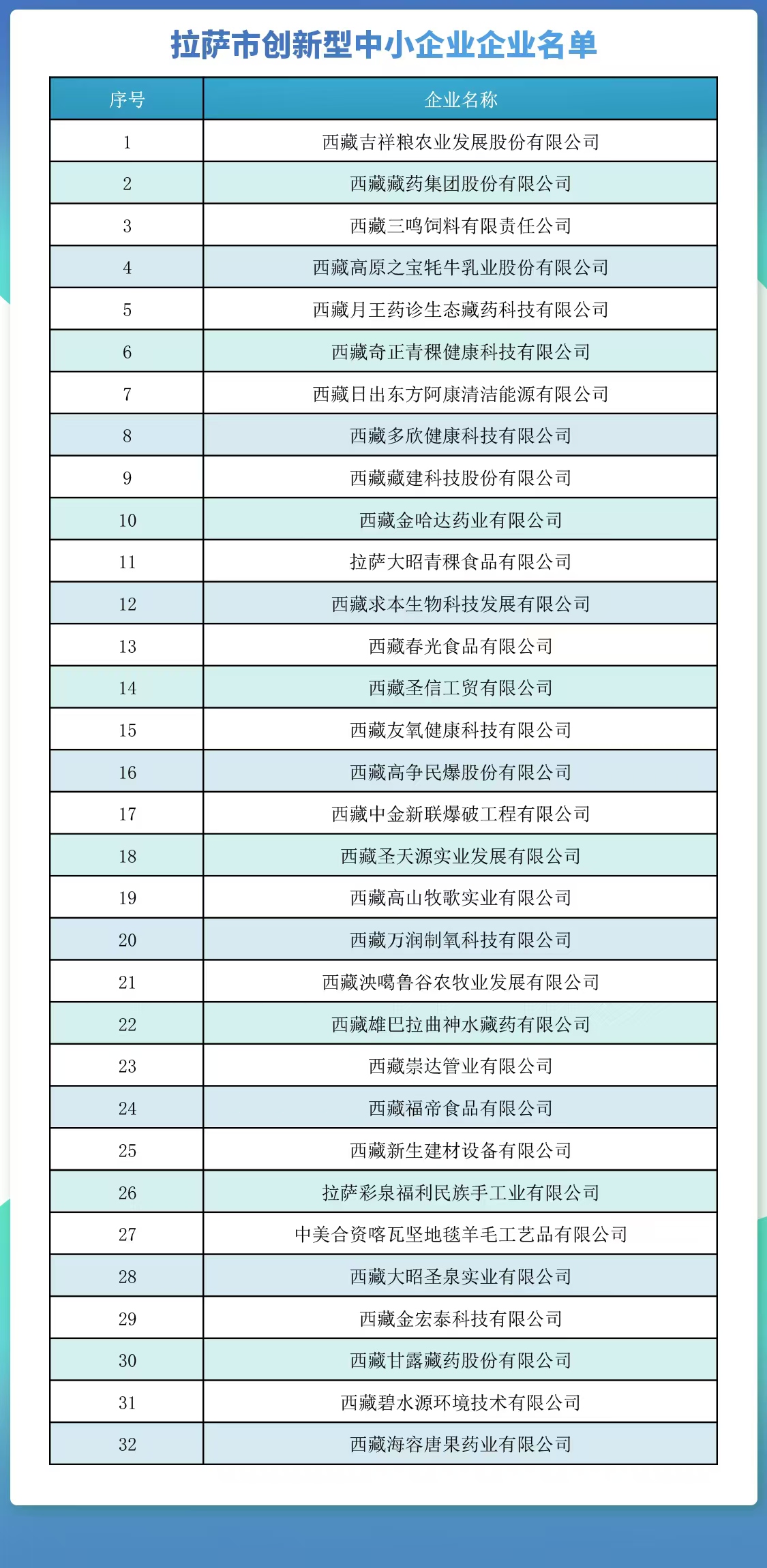4、拉萨市创新型中小企业企业名单 (1).jpg