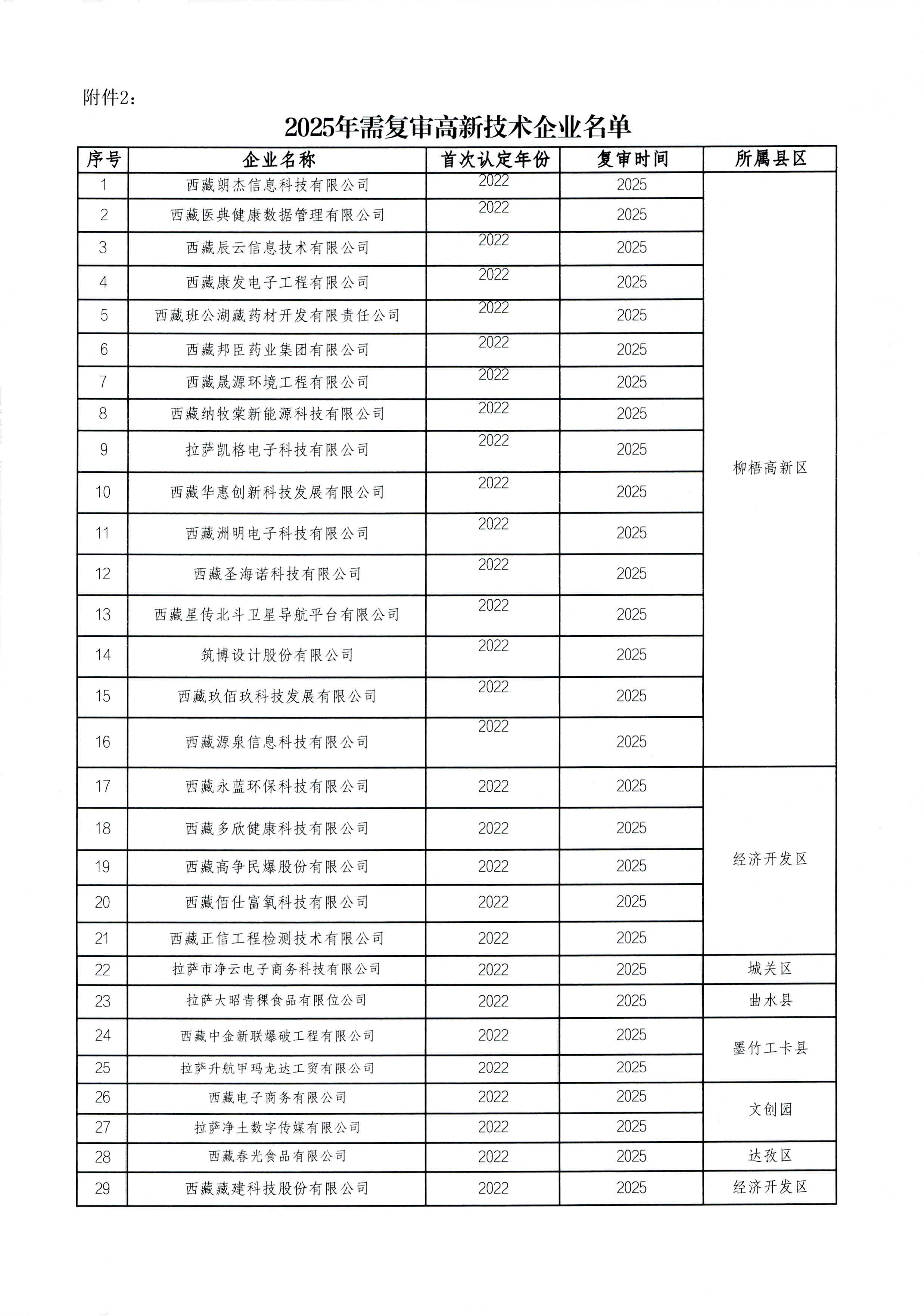 拉萨市科技局关于开展2025年第二批高新技术企业认定工作的通知_页面_7.jpg